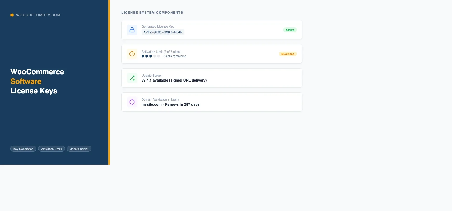 How to Sell Software Licenses with WooCommerce Using Custom License Key Generation
