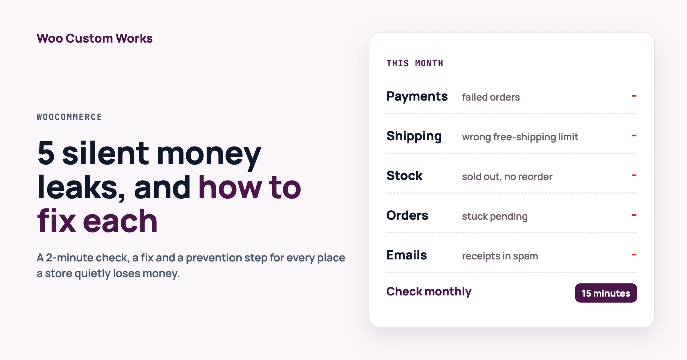 A monthly ledger of five WooCommerce money leaks: payments, shipping, stock, orders and emails