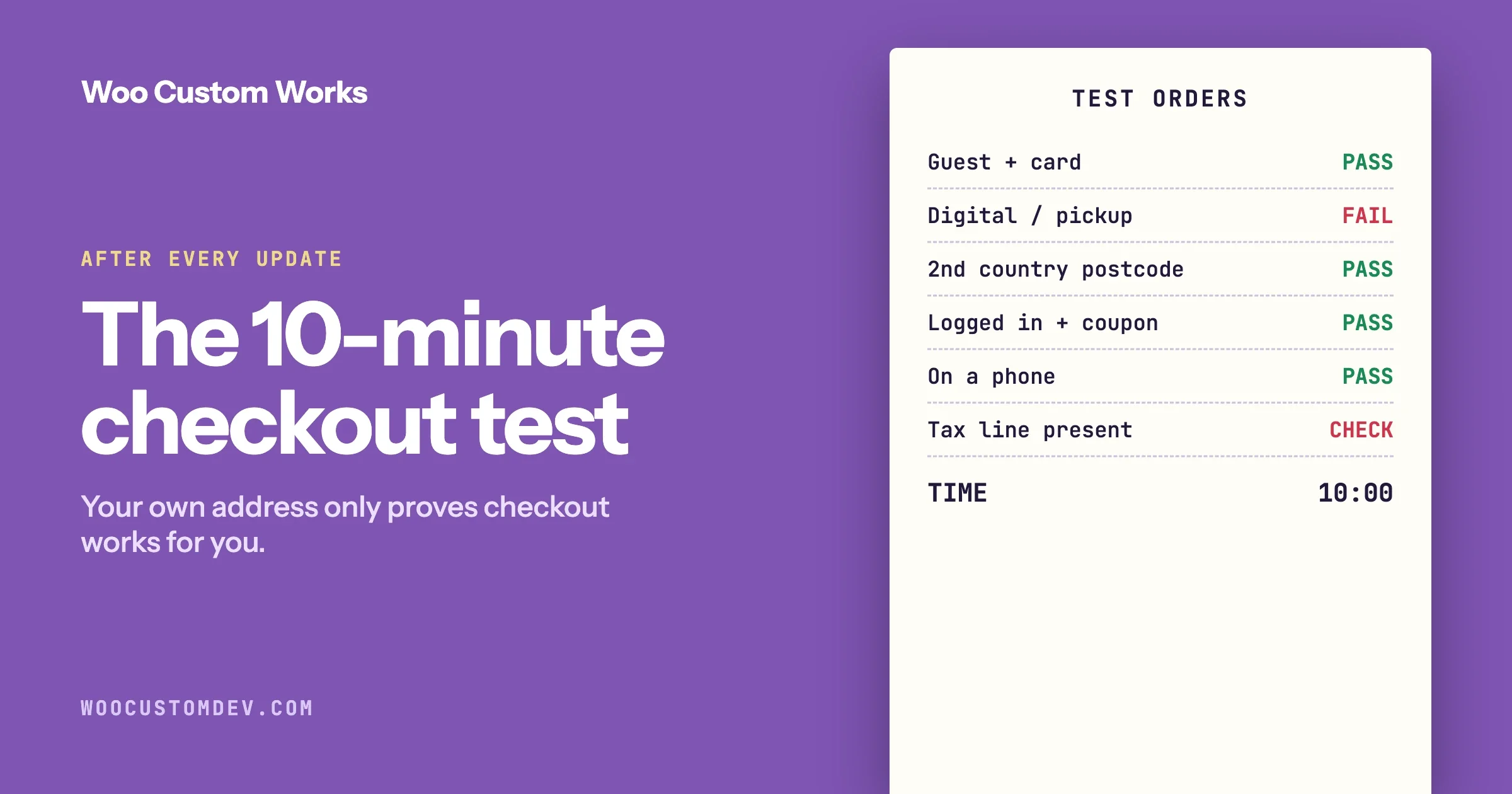 A receipt-style list of test orders to place after a WooCommerce update, each marked pass, fail or check