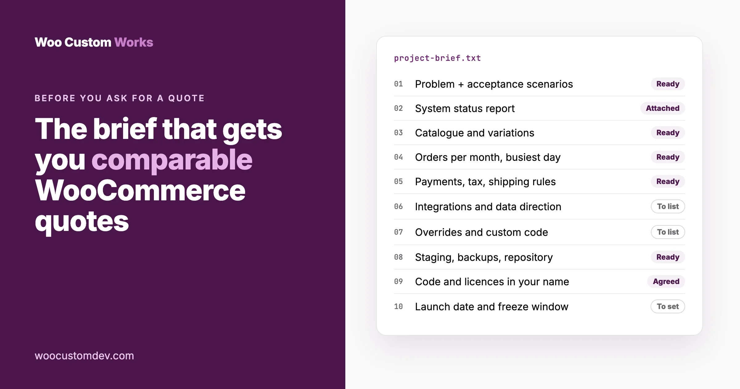 A WooCommerce project brief checklist: problem and acceptance scenarios, system status report, catalogue, orders, payments and shipping, integrations, overrides, staging, ownership and launch dates