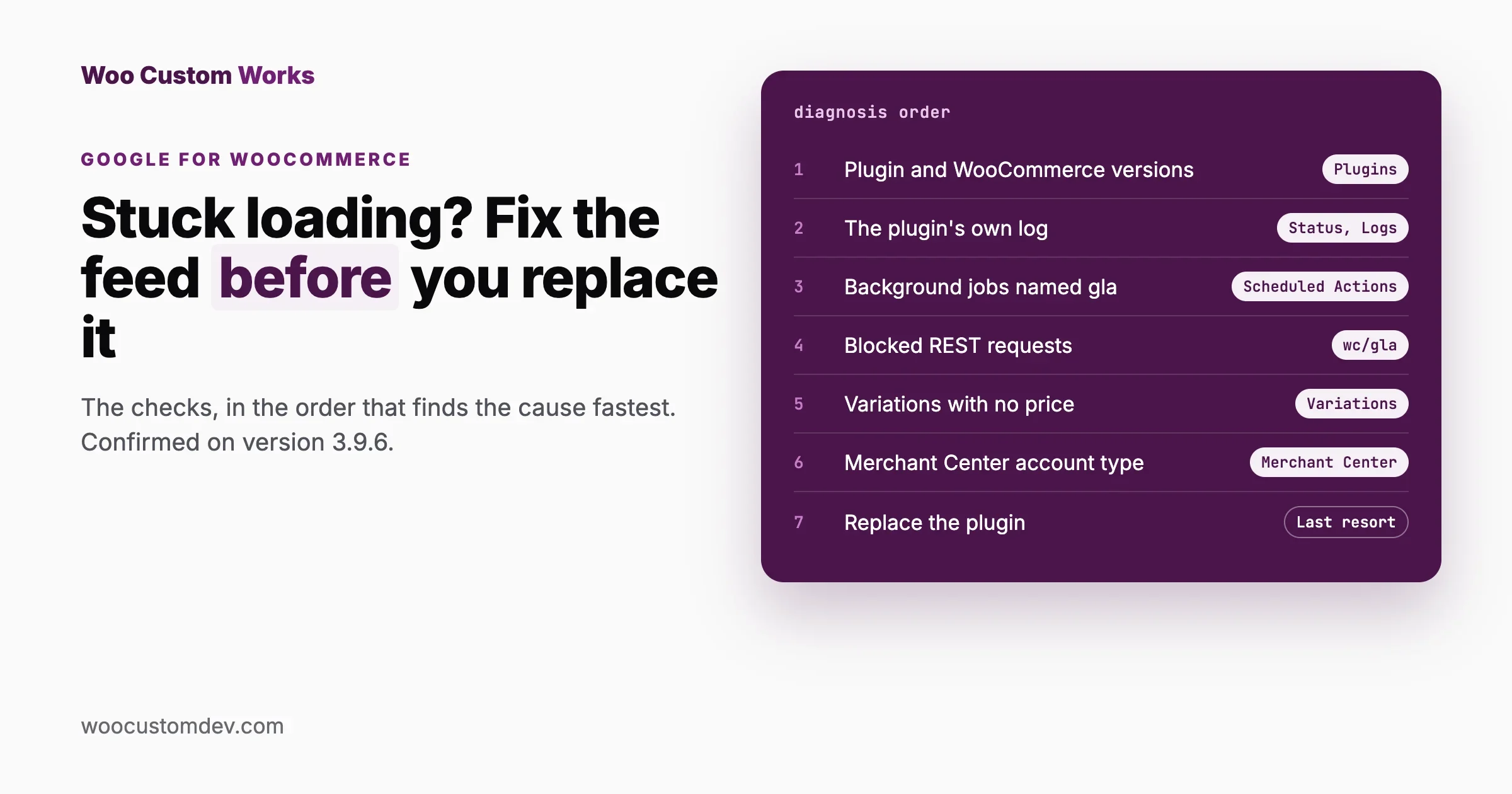 Diagnosis order for Google for WooCommerce sync problems: versions, the plugin log, gla background jobs, blocked REST requests, variations without prices, Merchant Center account type, and replacing the plugin last