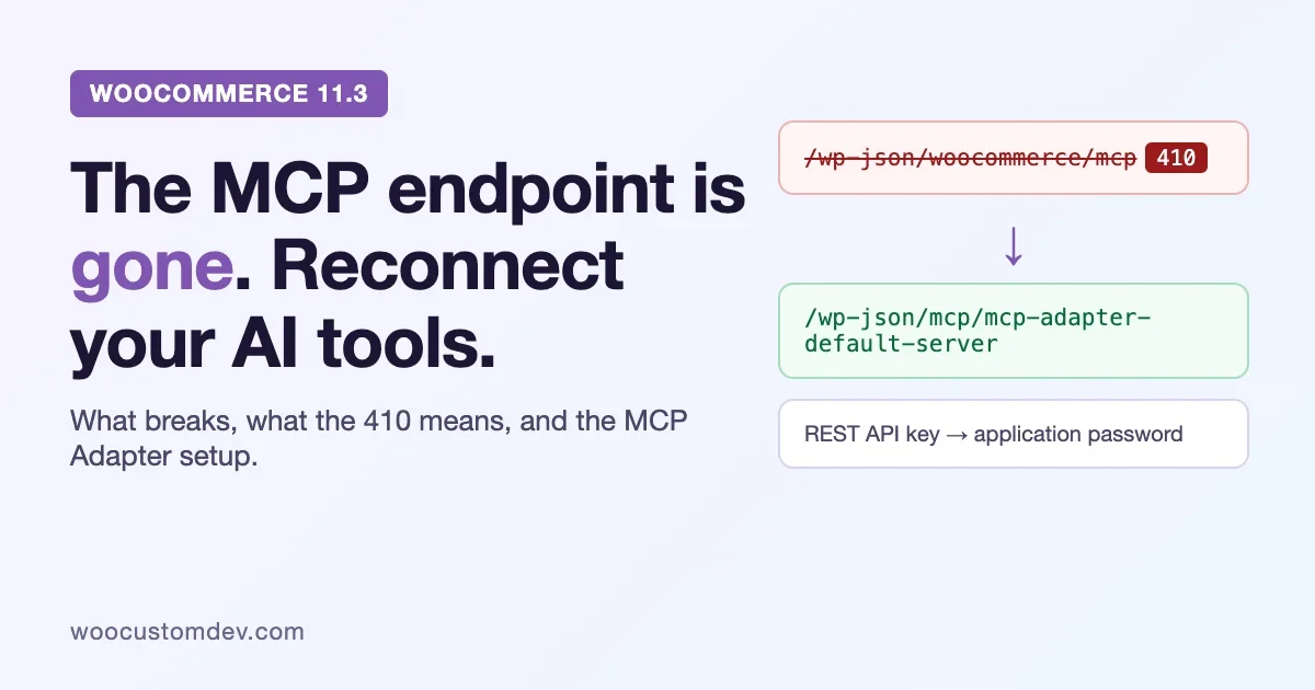 WooCommerce 11.3 removes the MCP endpoint: the old woocommerce/mcp route returns 410 and clients move to the MCP Adapter default server