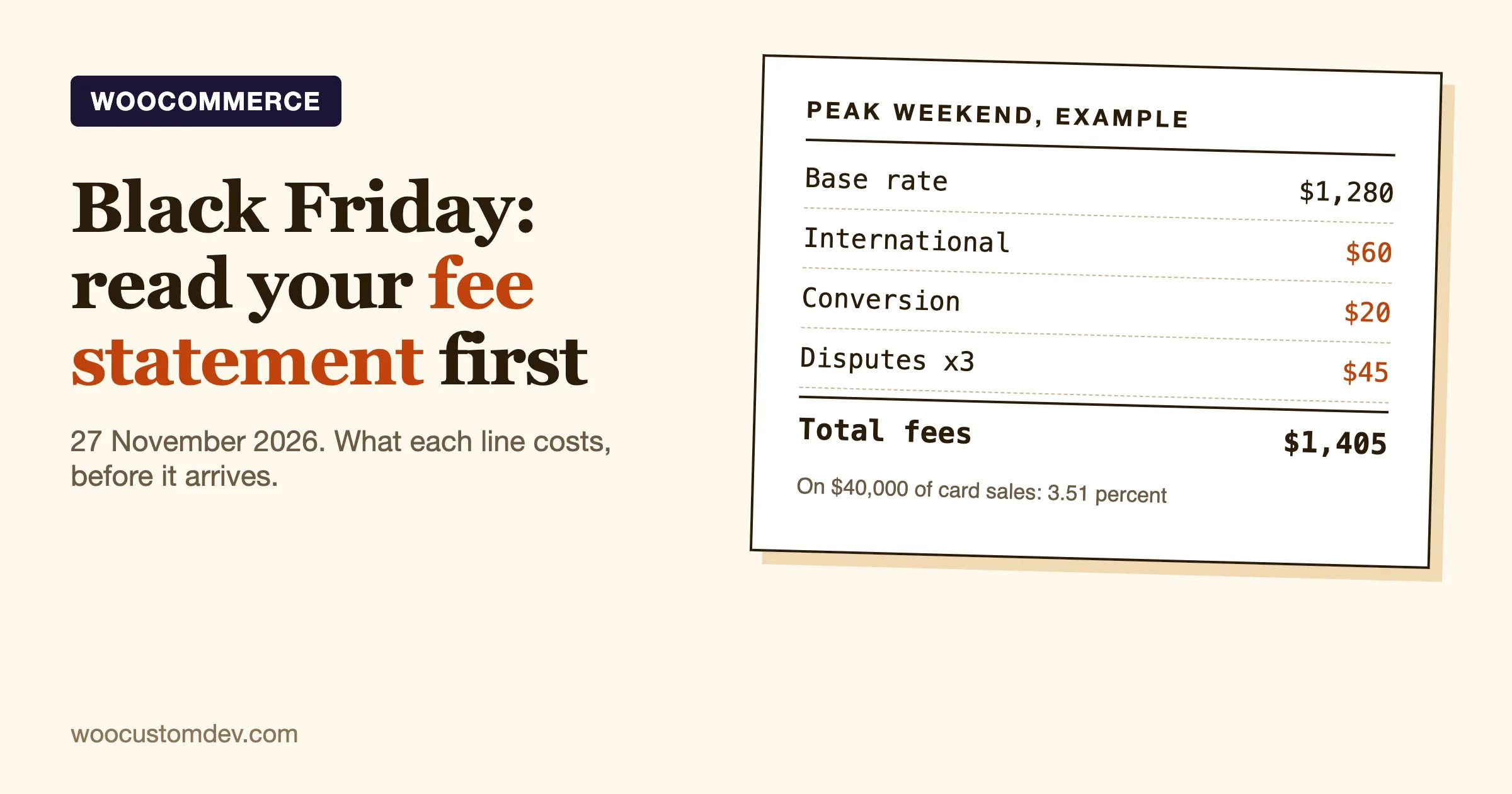 Example Black Friday payment fee statement showing base rate, international, conversion and dispute fees totalling 3.51 percent
