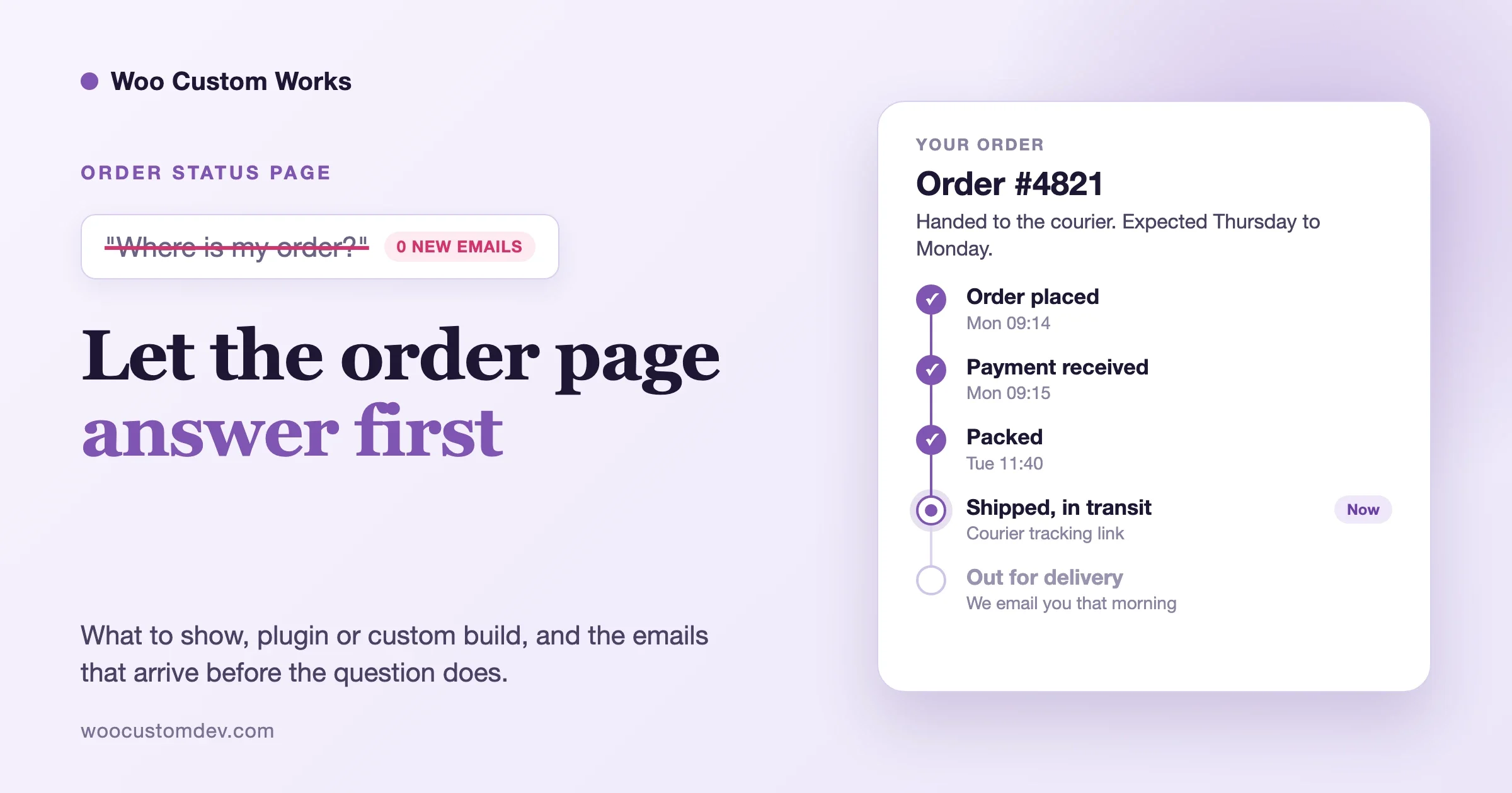 Order status page showing a timeline for order 4821: order placed, payment received, packed, shipped and in transit, out for delivery, next to a crossed-out 'Where is my order?' email
