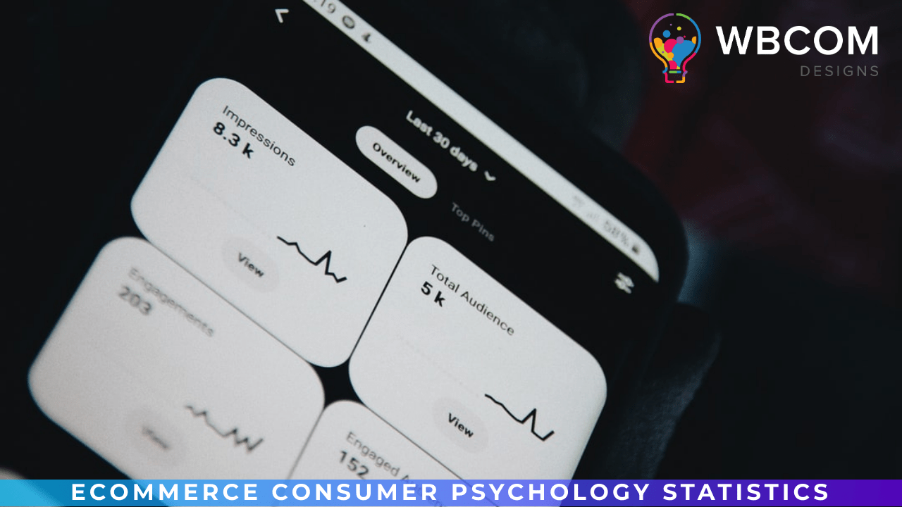 eCommerce Consumer Psychology Statistics