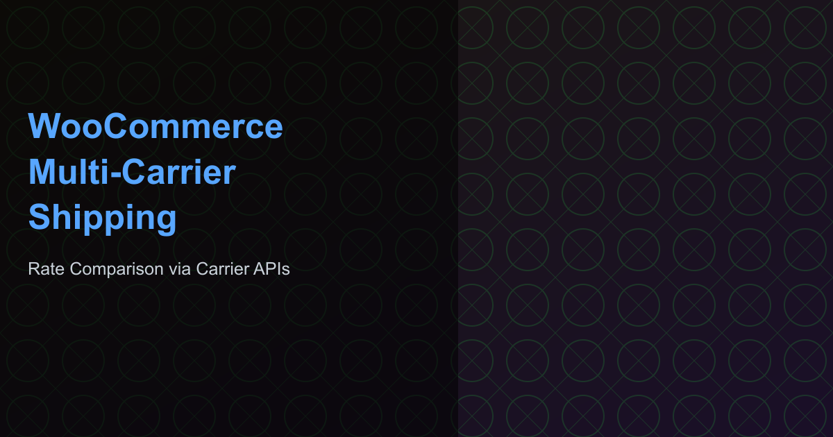 WooCommerce multi-carrier shipping rate comparison diagram showing UPS, FedEx, USPS, and DHL APIs flowing into a single checkout rate display