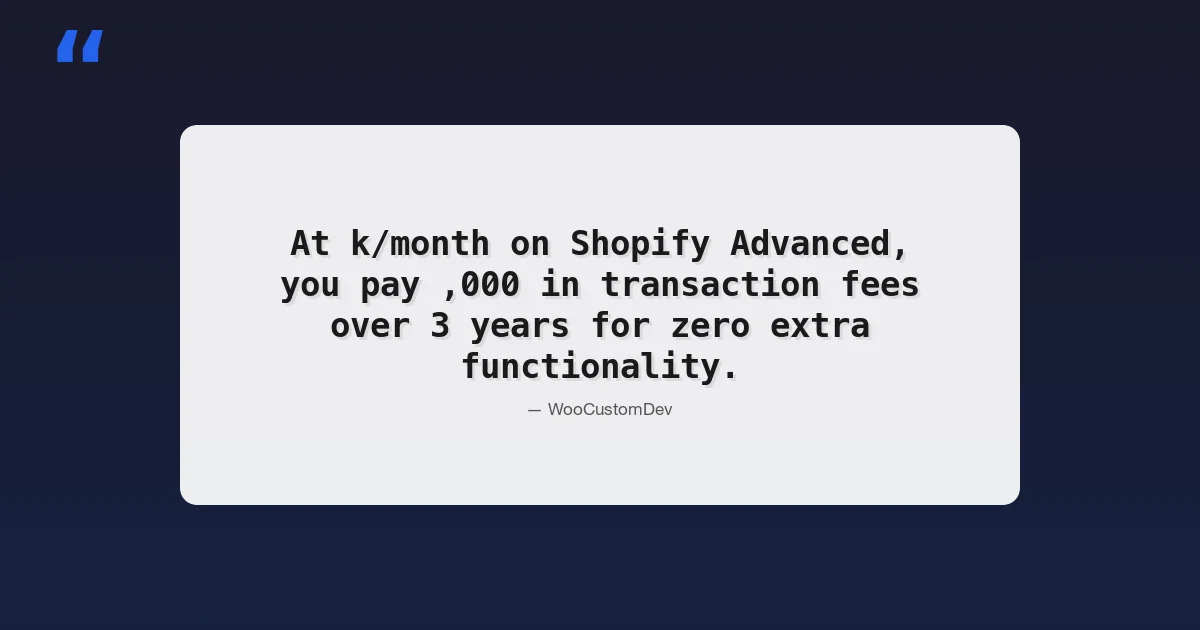 WooCommerce vs Shopify vs custom build comparison for store owners