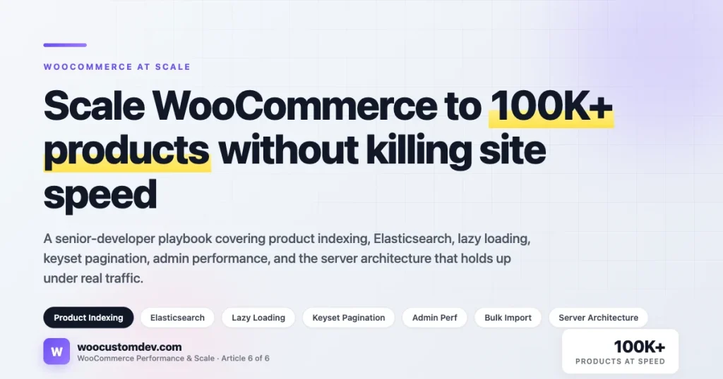 Scale WooCommerce to 100K+ products without killing site speed — a senior-developer playbook covering product indexing, Elasticsearch, lazy loading, and server architecture