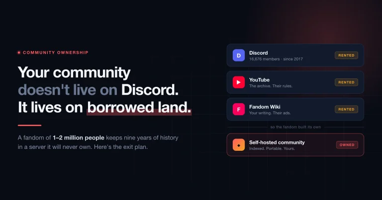 Diagram contrasting three rented platforms - Discord with 16,676 members, YouTube and Fandom Wiki - against a single self-hosted community marked as owned