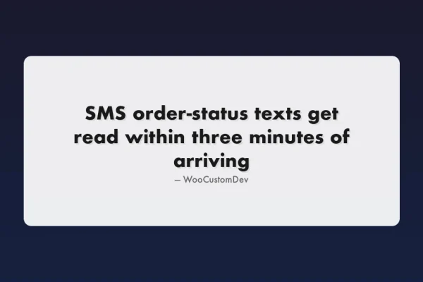 WooCommerce email marketing plugins and SMS order notifications guide featured image