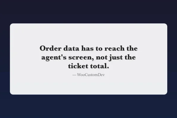 Quote card reading: order data has to reach the agent's screen, not just the ticket total, for WooCommerce customer support plugins