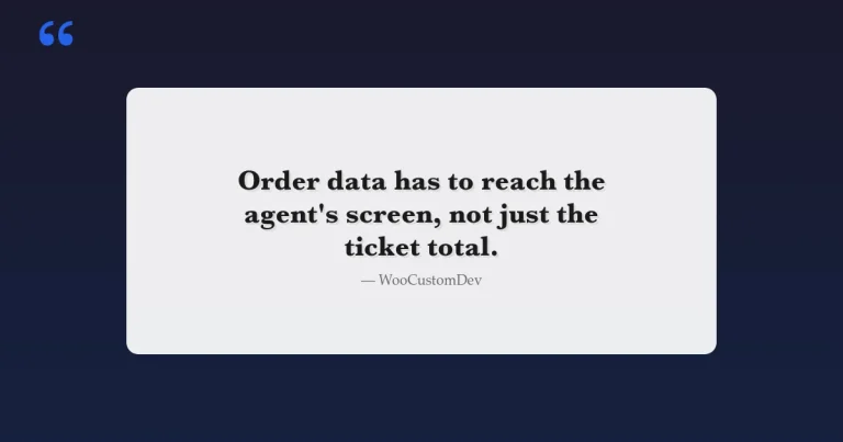 Quote card reading: order data has to reach the agent's screen, not just the ticket total, for WooCommerce customer support plugins