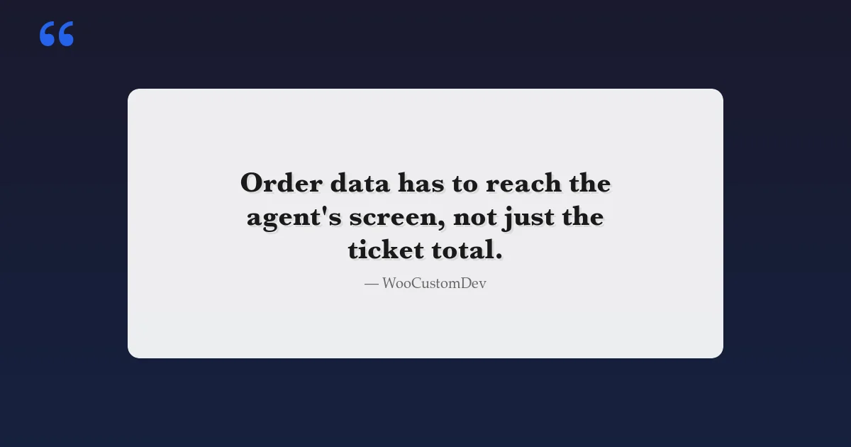 Quote card reading: order data has to reach the agent's screen, not just the ticket total, for WooCommerce customer support plugins