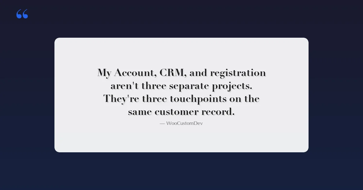 WooCommerce my account customization, CRM integration, and registration plugin comparison guide