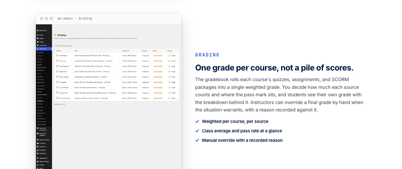 Learnomy gradebook screen showing a weighted grade per course combining quizzes, assignments and SCORM packages with manual override